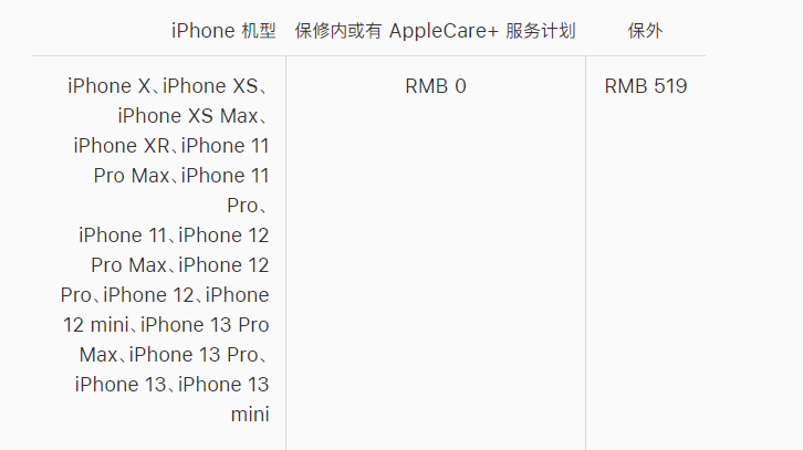 金寨苹果手机维修分享iPhone 13 系列官方维修价格是多少 